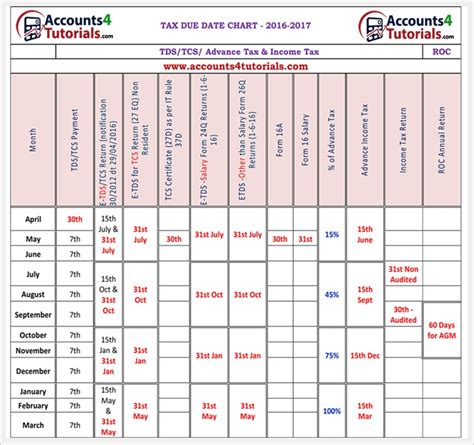At this point, for individual taxpayer, as long as you are willing to settle your outstanding tax (before they start to contact you) lhdnm still allows a. CA Updates: Financial year 2016-17 Tax Due Dates