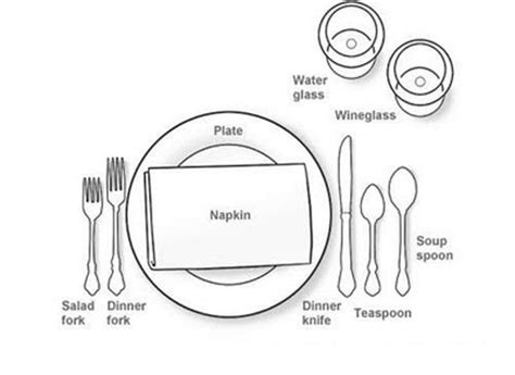 Best Known Method of the Lunch, Dinner Table Setting , table manners