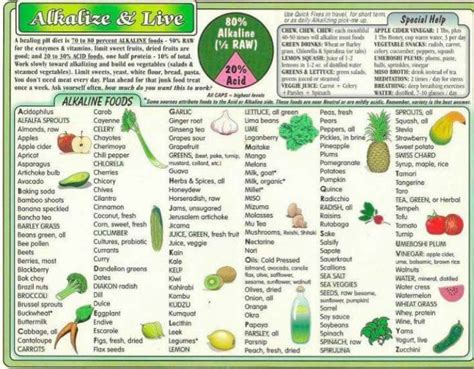 Eating Alkaline Alkaline Foods List Alkaline Foods Chart Alkaline Foods