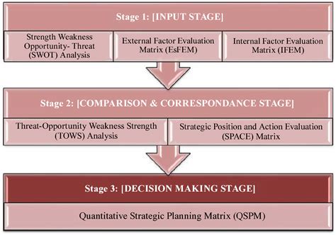 At bestsamplepapers.com you can find sample swot analysis for adam aircraft (aai). Strategy Formulation for Performance Improvement of Indian ...