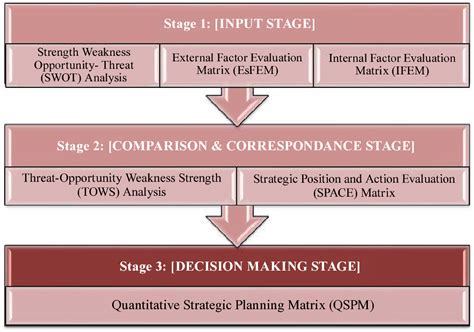 At bestsamplepapers.com you can find sample swot analysis for adam aircraft (aai). Strategy Formulation for Performance Improvement of Indian ...