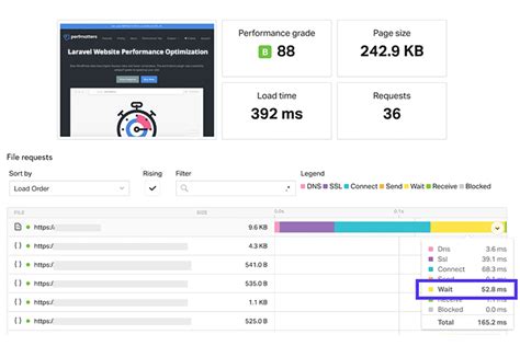 Option #1 (speed test from openspeedtest.com server). Speed Up and Optimize the Performance of Laravel Application