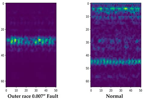 Sensors | Free Full-Text | Lite and Efficient Deep Learning Model for
