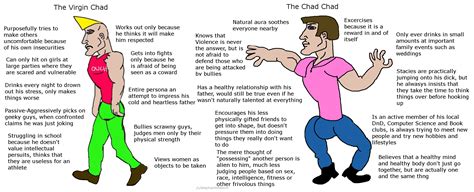 The Virgin Chad Vs The Chad Chad Rvirginvschad