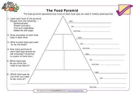 Unique Printable Food Pyramid Worksheet Pdf Sexiz Pix