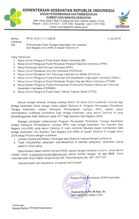 Format Surat Permohonan User Id Ppk Panitia Dan Pejabat Pengadaan