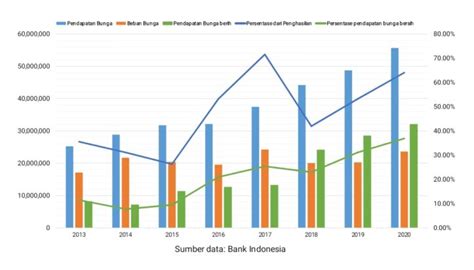 Metode penghitungan pendapatan nasional dengan pendekatan pengeluaran. Ekonom: Payung Hukum Condong Amankan Keuangan dibanding ...
