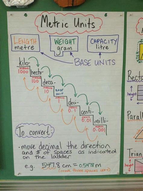 Metric Units Math Measurement Teaching Math Homeschool Math