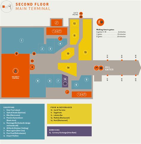 The Complete Guide To Keflavik Airport International Northboundis