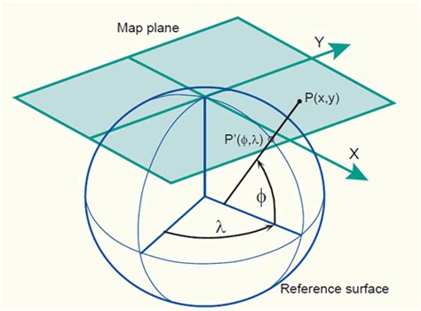 Geometric Aspects Of Mapping Map Projections