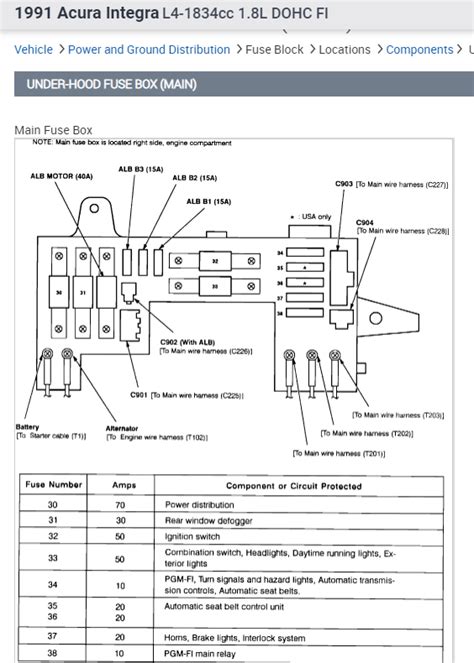 Fuse Box Diagram Needed I Need A Detailed Breakdown Of The Fuse