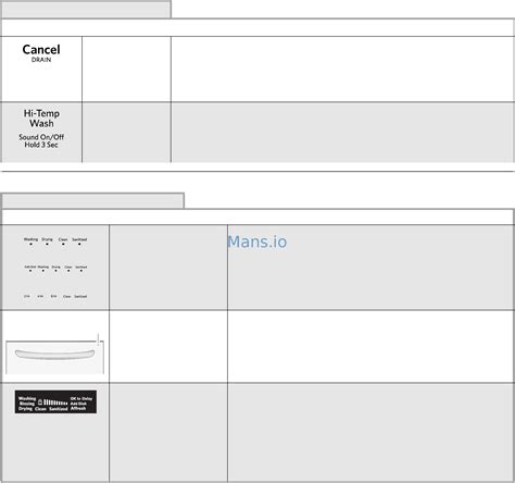 KitchenAid KDHE704DSS [11/68] Dishwasher feedback section