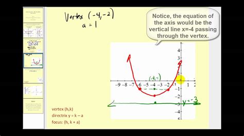 Conic Sections The Parabola Part 2 Of 2 Youtube
