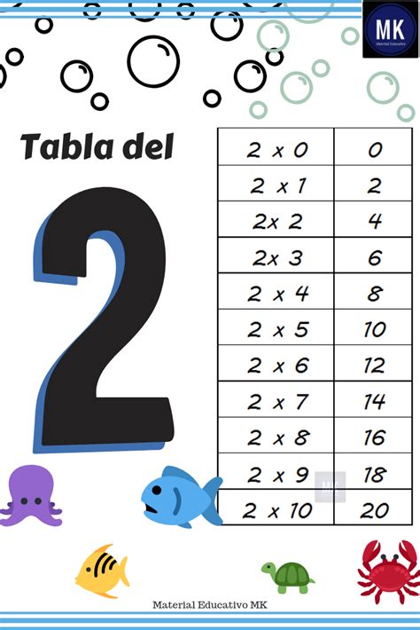 Estos juegos y tablas de multiplicar para niños de primaria resultan un recurso didáctico útil porque reúne desde su planteamiento una serie de condiciones. Ejercicios de las Tablas de Multiplicar Para Imprimir 【GRATIS】