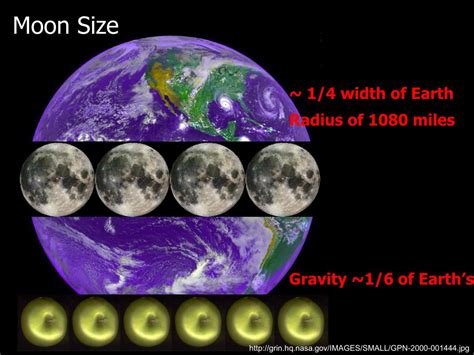 Ppt Earth Moon Scale And Orbit Powerpoint Presentation Free