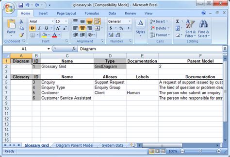 Build A Comprehensive Glossary From Domain Class Model