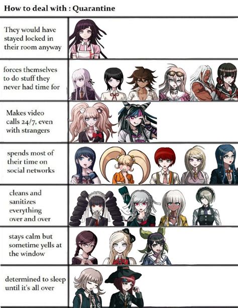 Danganronpa Funny Super Danganronpa Danganronpa Characters Memes