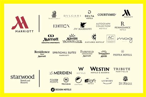 Every One Of Marriotts 30 Hotel Brands Explained