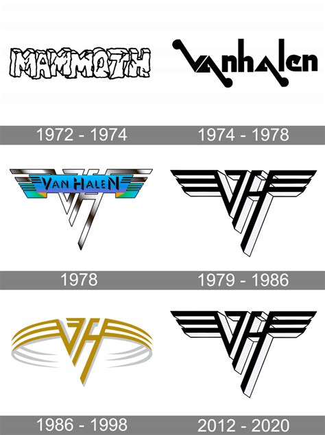 Van Halen Logo And Symbol Meaning History Png Brand