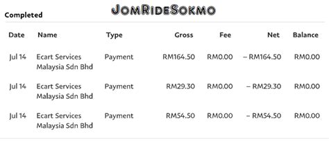 Get mastercard reloadable prepaid cards for secure payments worldwide! Jom Ride Sokmo: Beza Menggunakan Kad CIMB LAZADA Prepaid ...