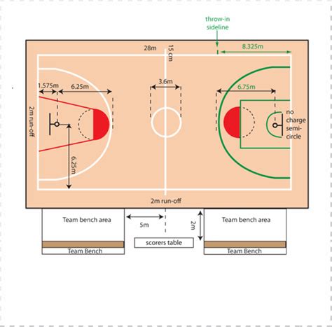 Ukuran lapangan bola basket standar adalah panjang 28 meter dan lebar 15 meter. Ukuran Lapangan Bola Basket Beserta Ukuran Bolanya - Soalan bc