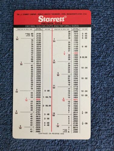 Pocket Starrett Inch Metric Tap Drill Sizes Decimal Equivalents Chart