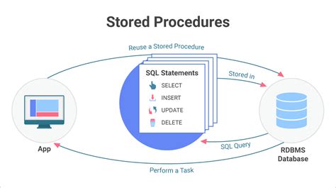 Stored Procedures Trong Sql Server How Kteam Hot Sex Picture