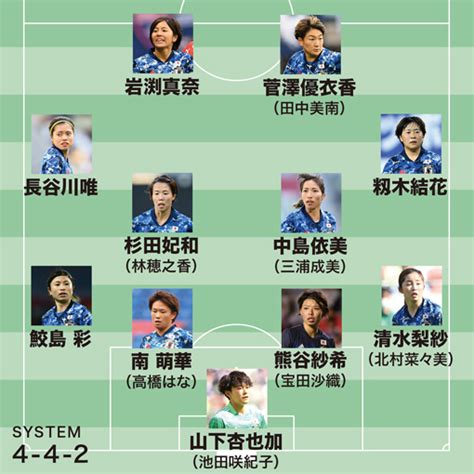 Jun 13, 2021 · → 【朗報】サッカーポルトガル代表、見るも最高なメンバーになるwww → 日本代表･遠藤航って何が良いのかよくわからんのやが？？ → 日本代表・鎌田大地さん、u24代表戦は「ふんわり」入っていた模様www → 今日の日本代表戦で決定した五輪メンバーって. 【なでしこジャパン】五輪メンバー18名を大予想! 大接戦の各 ...