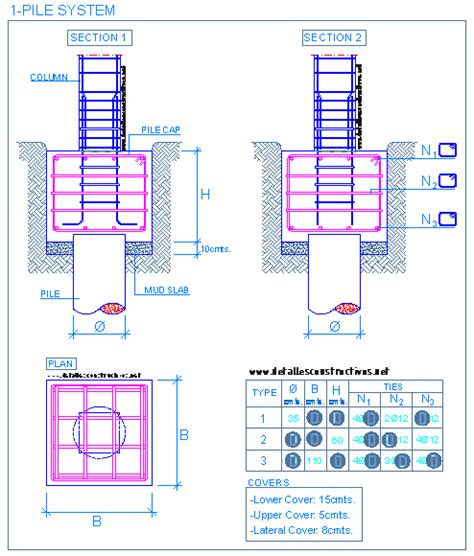 Download Pile Cap Rebar Detail Images Konstruksi Sipil