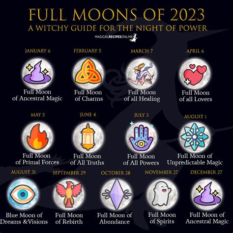 Full Moon Guide Artofit