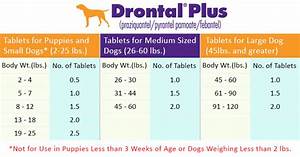 Panacur Liquid Dosage Chart For Dogs