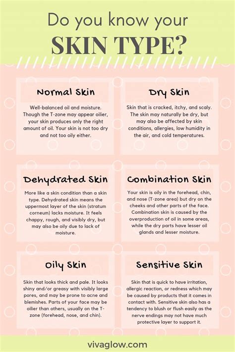 Knowing Your Skin Type Is The First Step In Getting Clear Skin Find