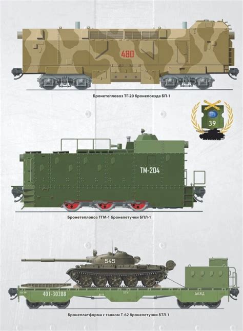Pin On Armored Trains