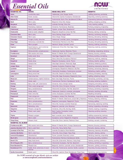 Essential Oil Chart Essential Oils Uses Chart Now Essential Oils