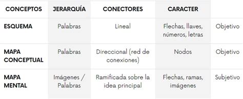 Arriba Imagen Cuadro Comparativo De Mapa Mental Y Mapa Conceptual Abzlocal Mx