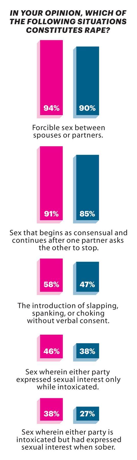 Cosmopolitan And Esquire Sex Survey Sex Etiquette And Behavior Opinions