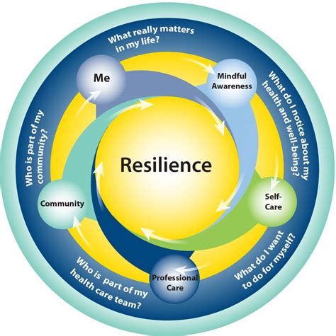 18,676 likes · 174 talking about this. Burnout and Resilience: Frequently Asked Questions - Whole ...