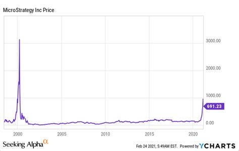 Given that there are over 9,000 coins should you invest in cryptocurrency? Best Bitcoin Stocks To Buy 2021 - Top Cryptocurrency ...