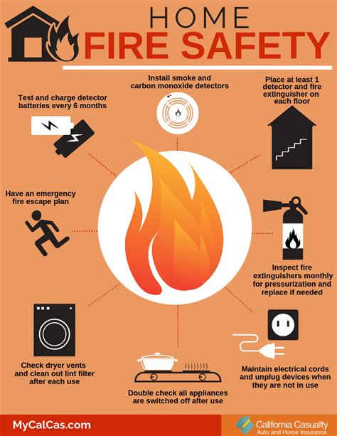 Its Firepreventionweek 🔥🚫 Prevent A House Fire And Learn How To Keep
