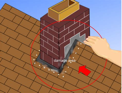 To fix a leaking ceiling, first identify where the water is coming from by looking for parts of the ceiling that are sagging or stained. 4 Modi per Riparare una Perdita del Tetto - wikiHow
