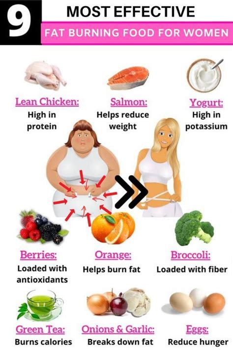 Pin On Weight Loss Meal Plans For Women Fat Burning