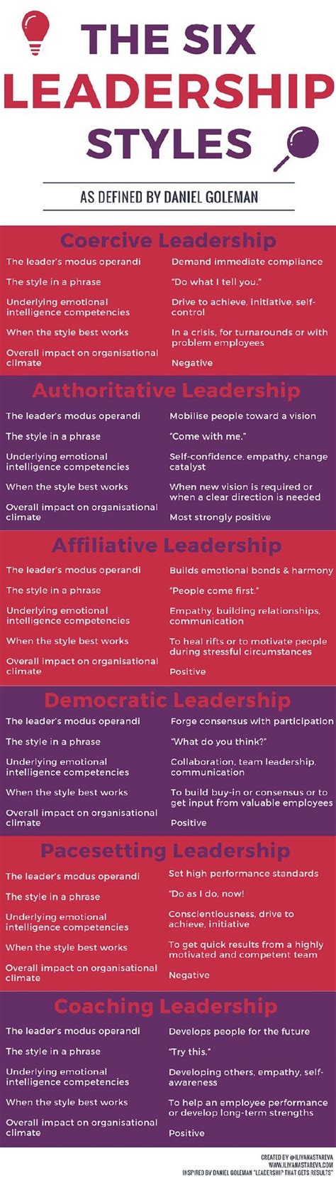 Different Types Of Leaders Leadership Styles How To Become A Good
