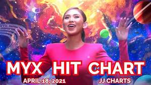 Myx Hit Chart April 18 2021 Jj Charts Youtube