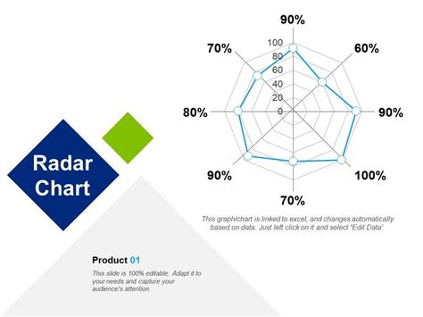 Radar Chart Presentation Examples Template 2 Powerpoint Templates Images