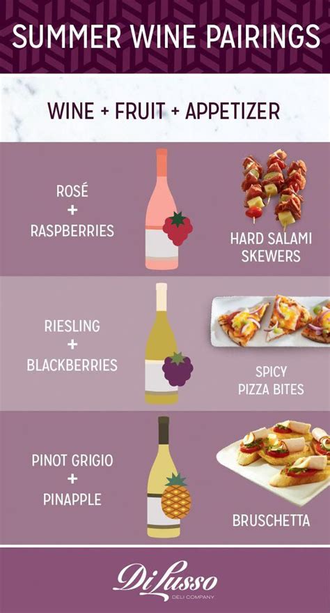 Wine Pairings With Food Chart