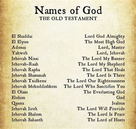 Names Of God Old Testament And Hebrewgreek Paulbwoodcrafts Names