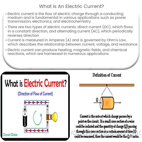 What Is An Electric Current