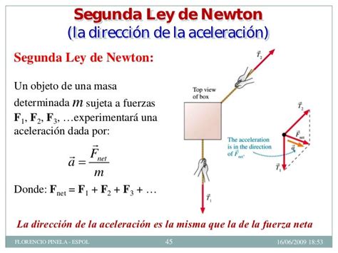 Ciencia Sexto Leyes De Movimiento De Newton