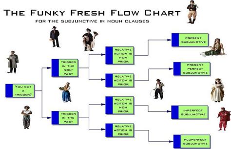 The two forms of noun clauses in the english language are finite noun clauses and nonfinite noun clauses. This one is for the subjunctive in noun clauses. … | you ...