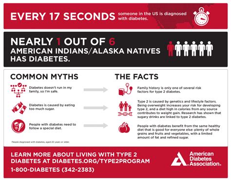Tackling Diabetes In The American Indianalaska Native Communities